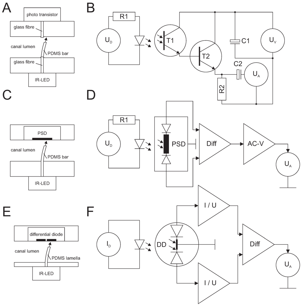 Micromachines 06 01189 g003 1024