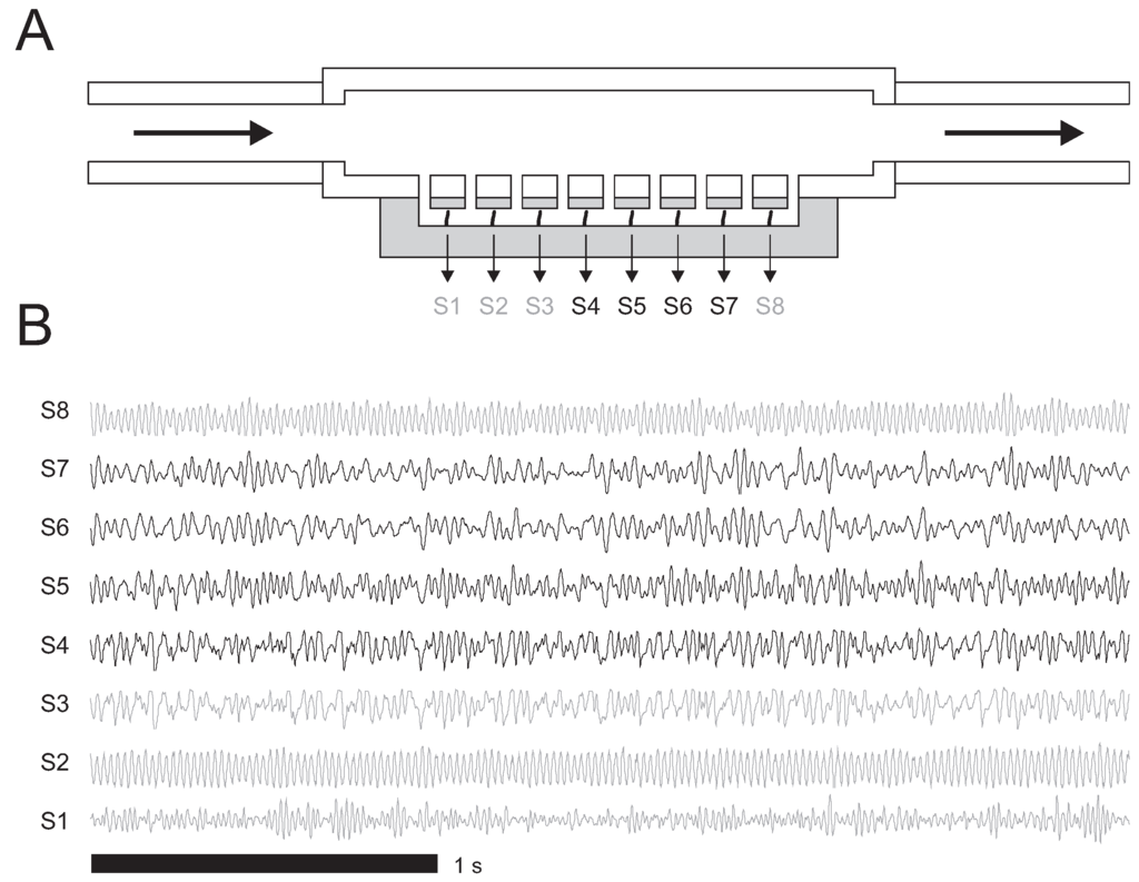 Micromachines 06 01189 g004 1024