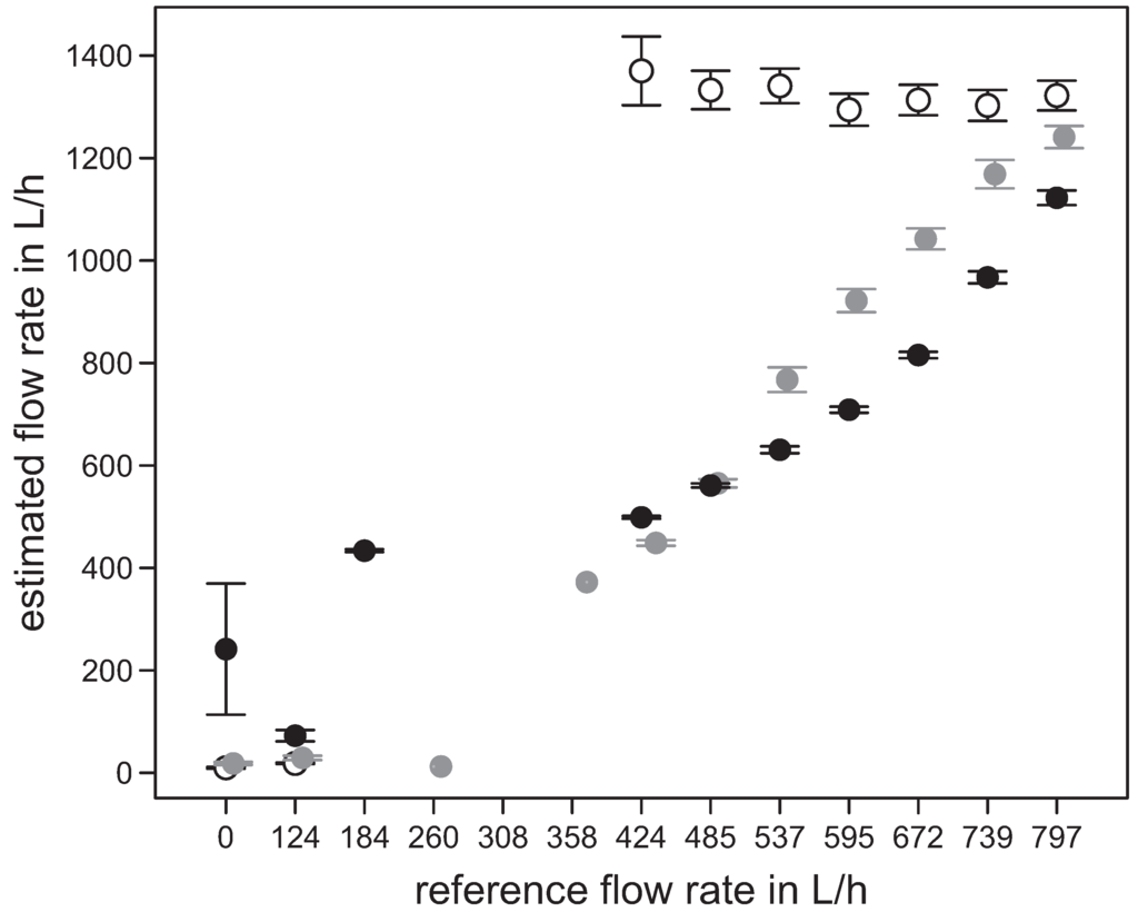 Micromachines 06 01189 g006 1024