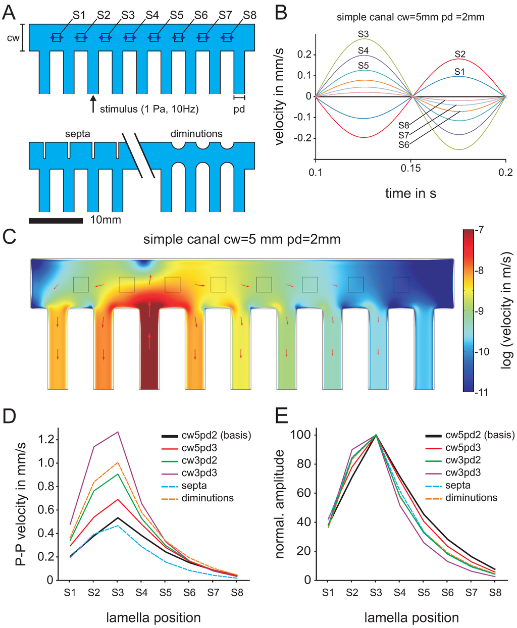 Micromachines 06 01189 g010 1024