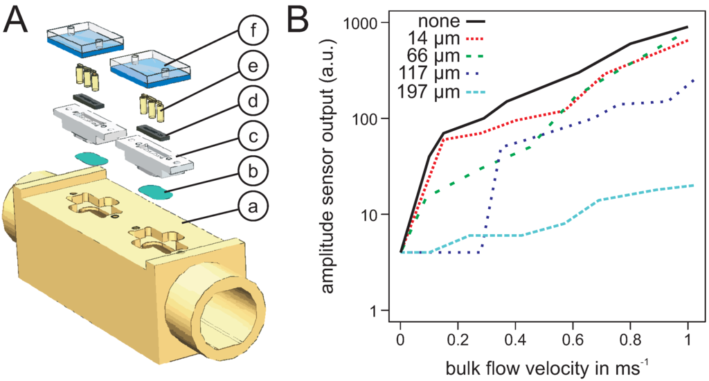 Micromachines 06 01189 g011 1024