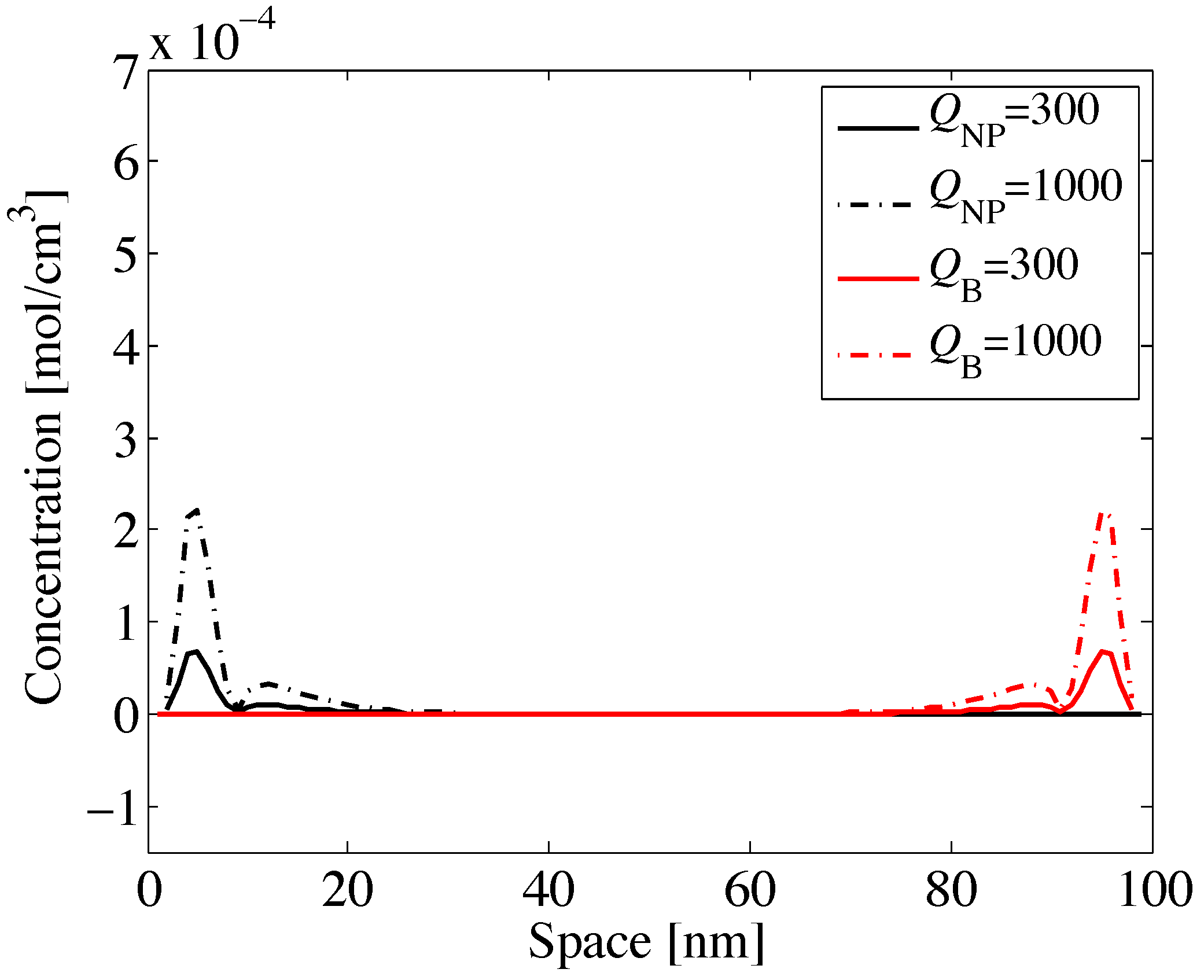 Micromachines 06 01213 g002
