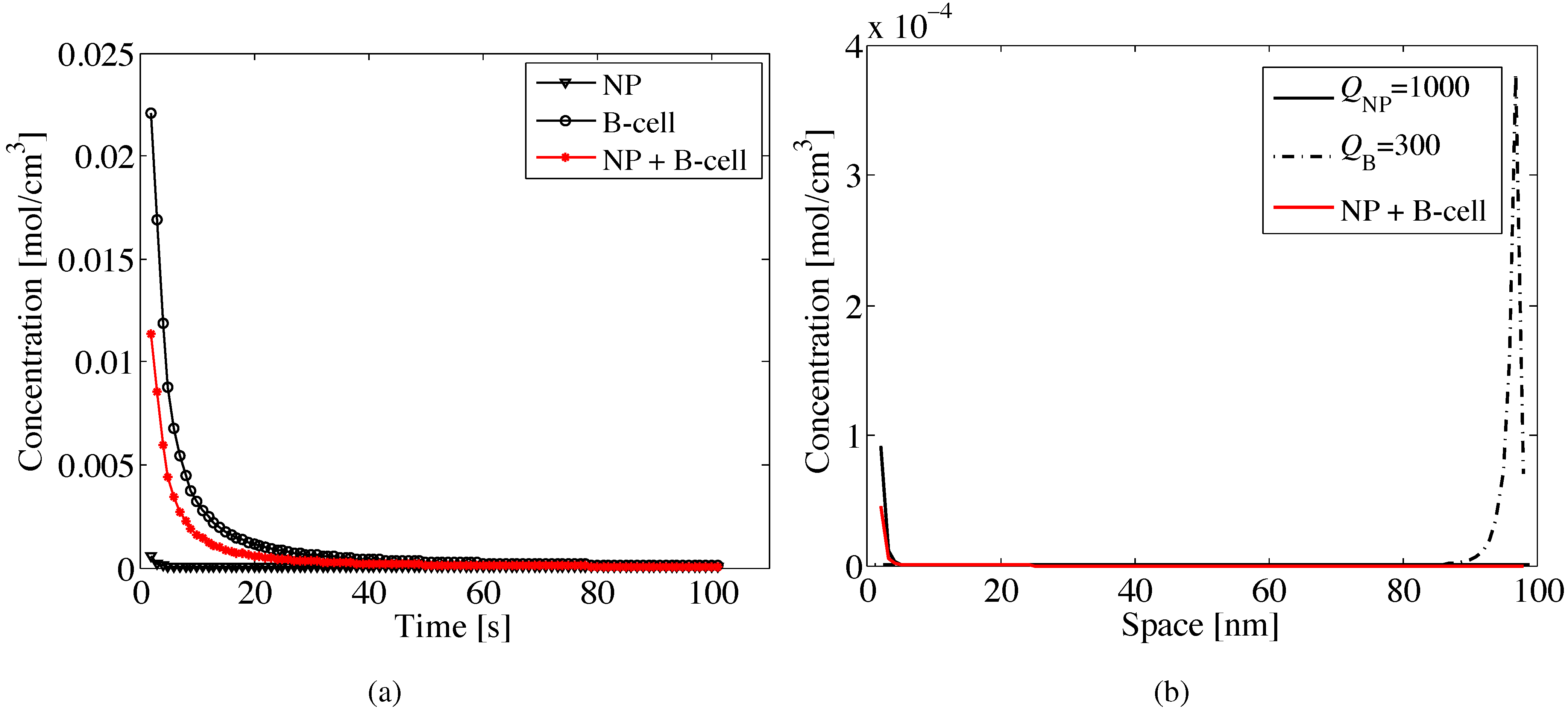 Micromachines 06 01213 g003