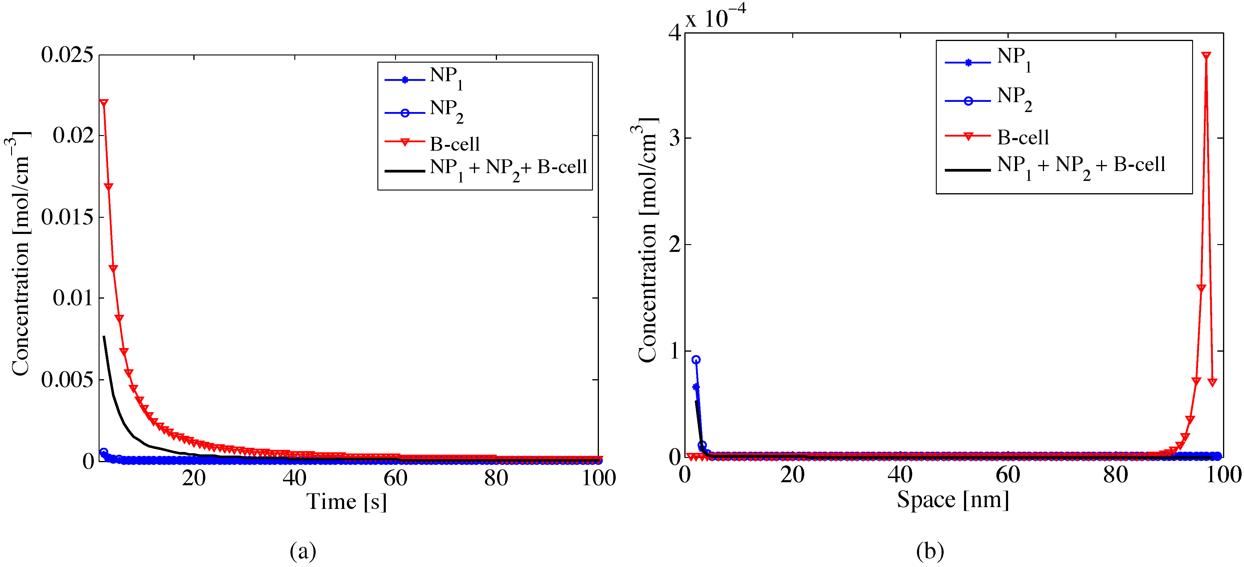 Micromachines 06 01213 g004