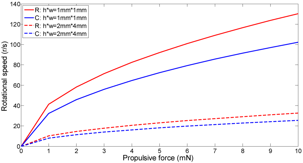 Micromachines 06 01272 g003 1024