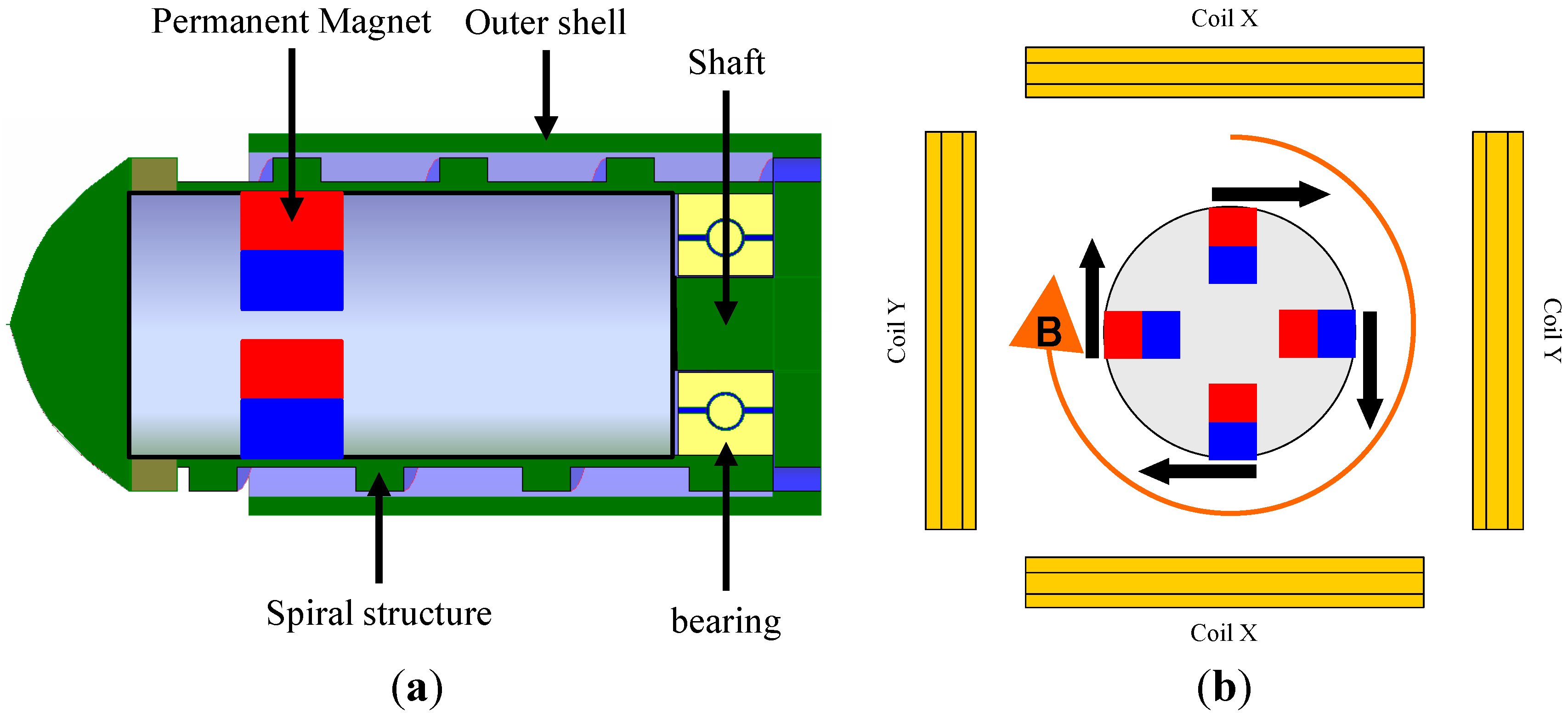 Micromachines 06 01272 g005