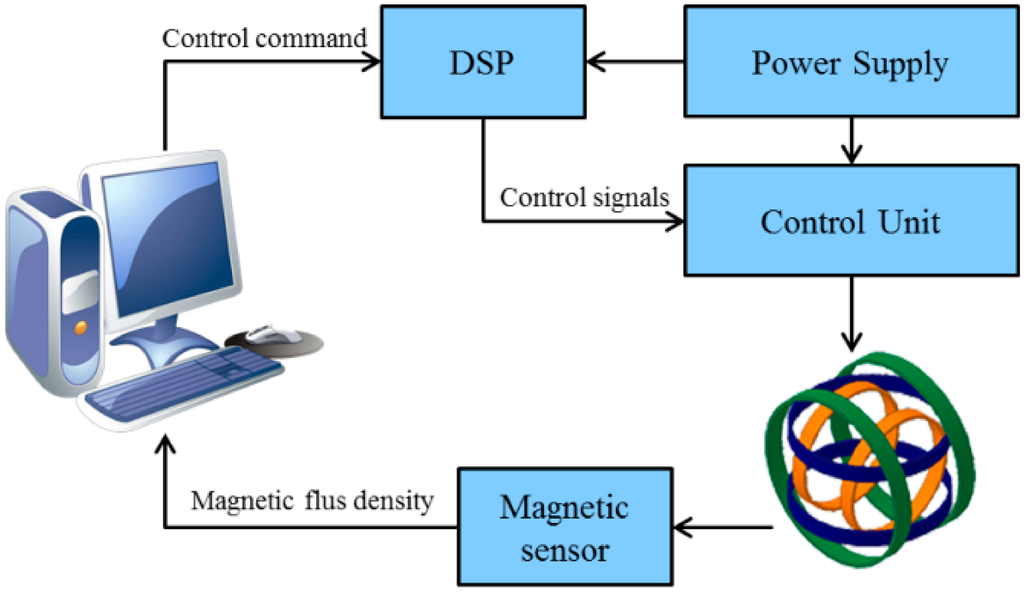 Micromachines 06 01272 g008 1024