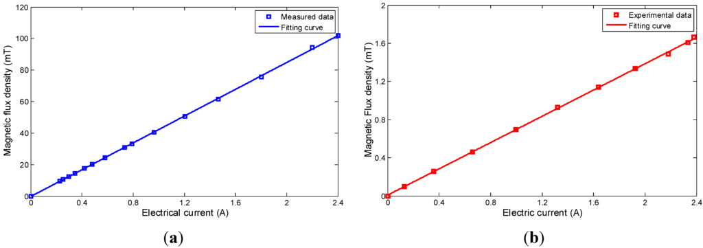 Micromachines 06 01272 g009 1024