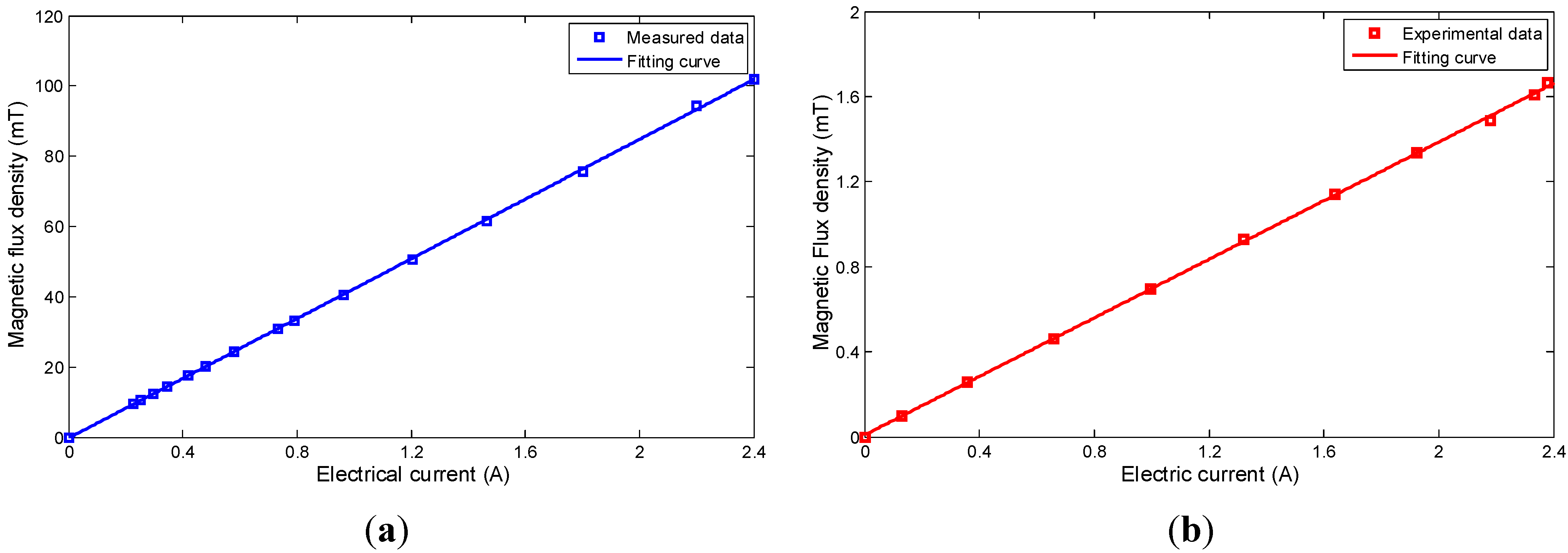Micromachines 06 01272 g009