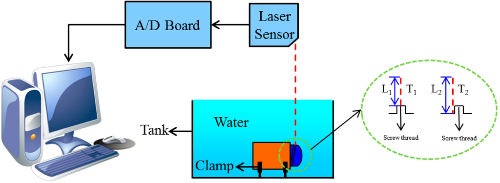 Micromachines 06 01272 g010 1024
