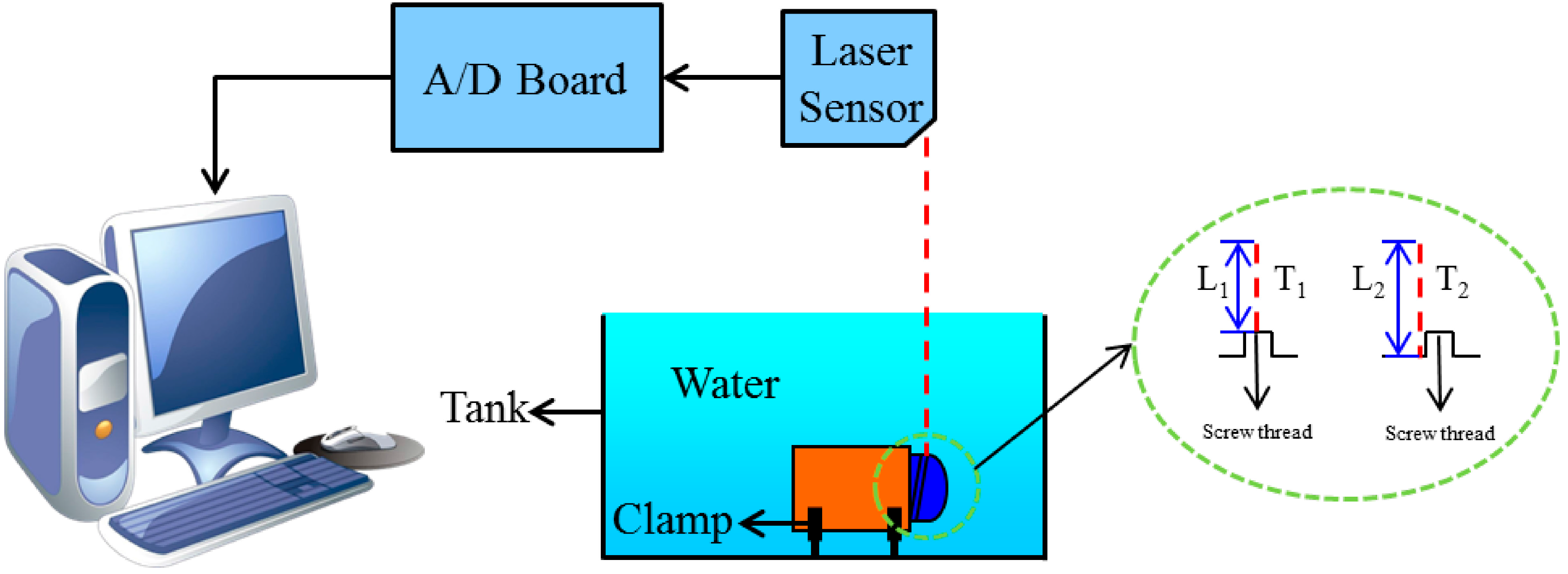 Micromachines 06 01272 g010