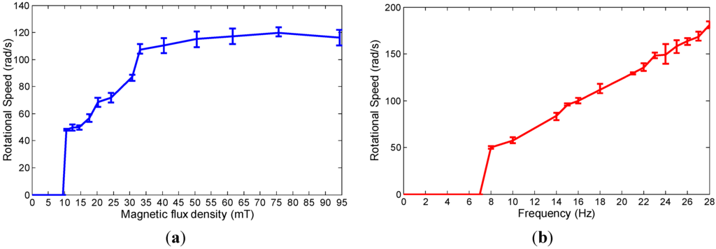 Micromachines 06 01272 g011 1024