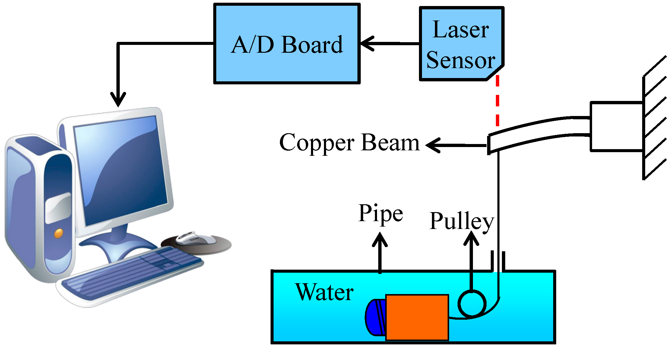 Micromachines 06 01272 g012