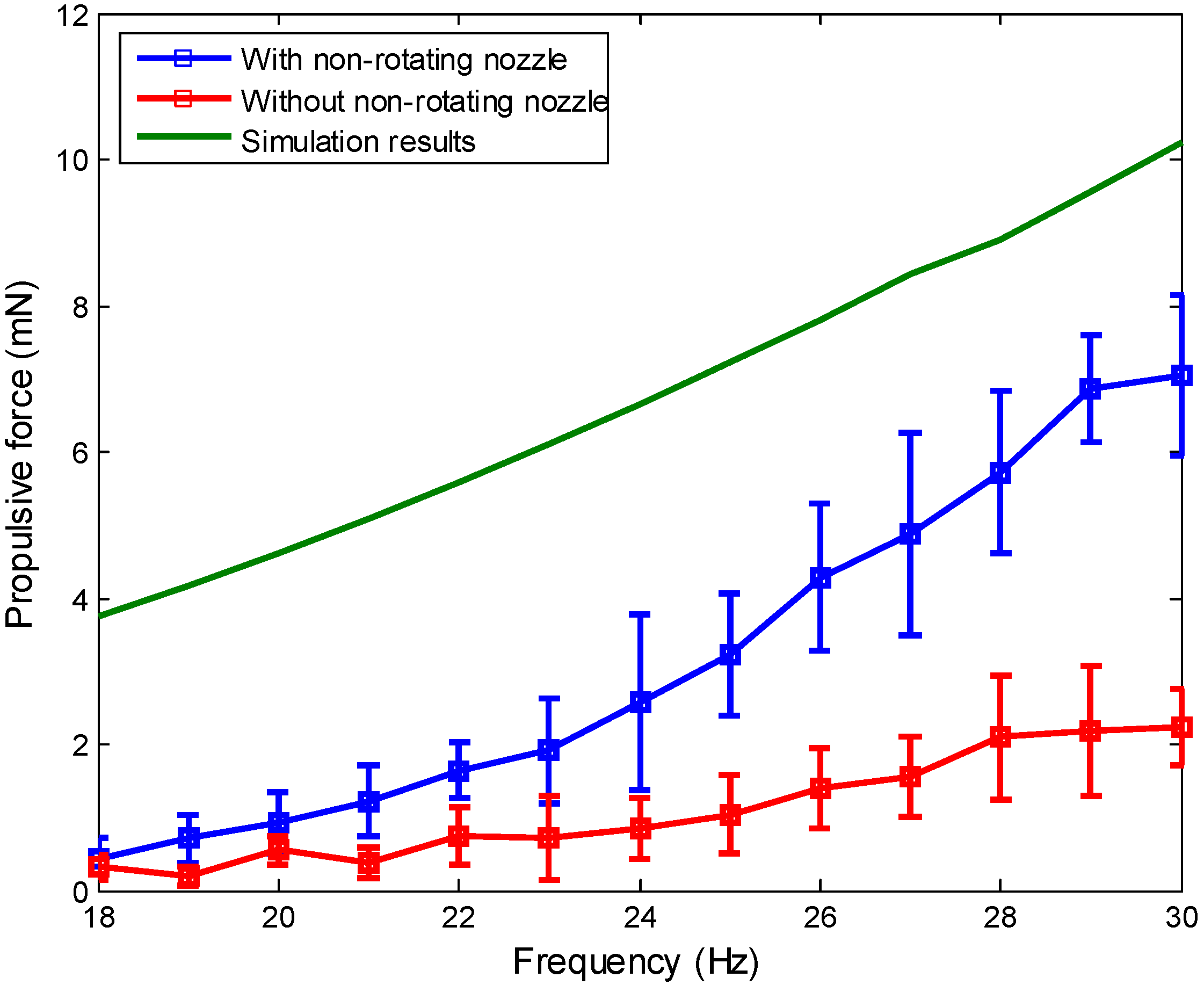 Micromachines 06 01272 g013