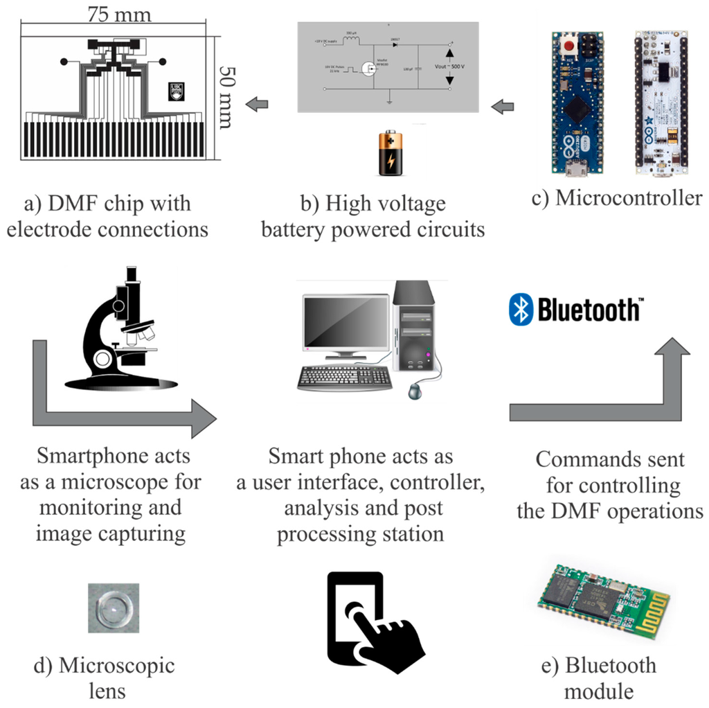 Micromachines 06 01289 g001 1024