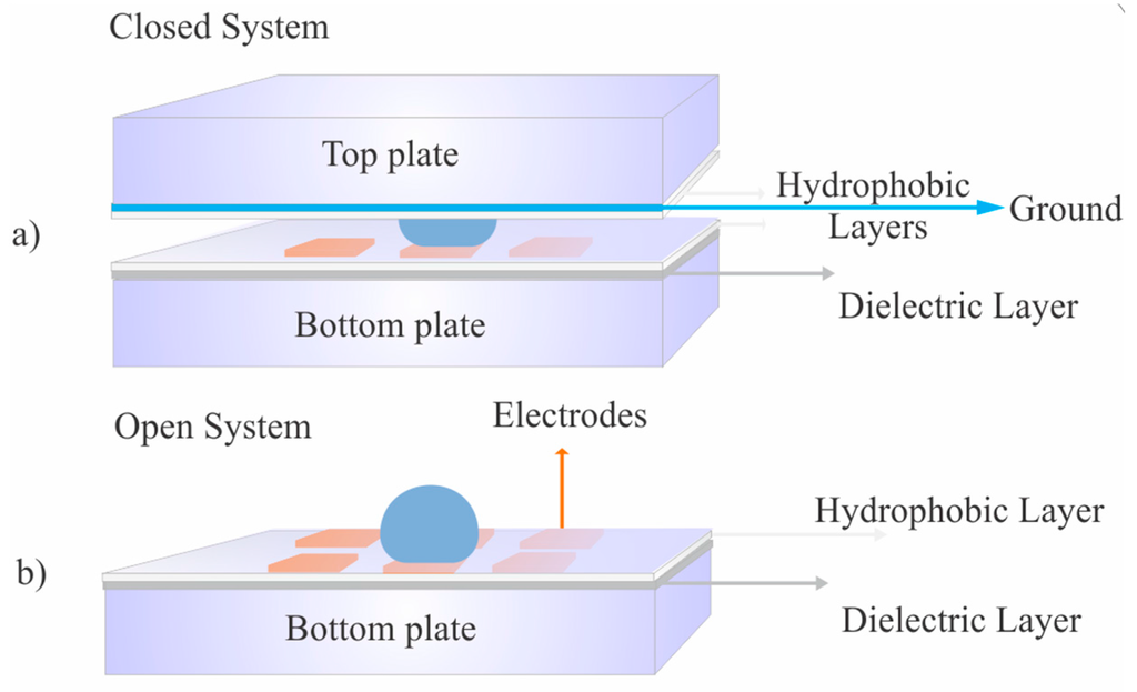 Micromachines 06 01289 g002 1024