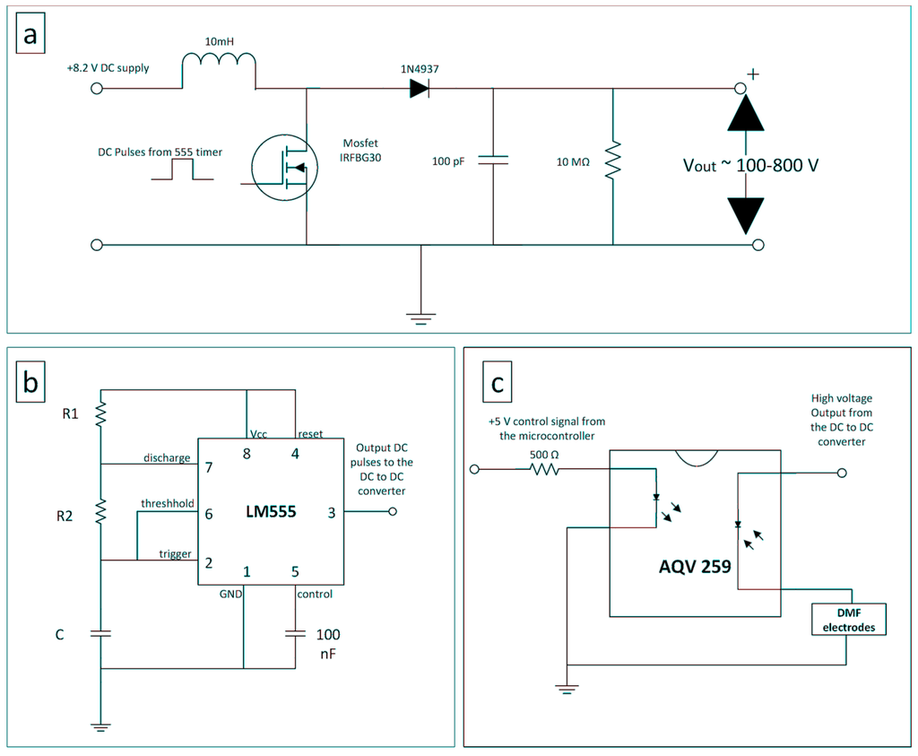 Micromachines 06 01289 g003 1024