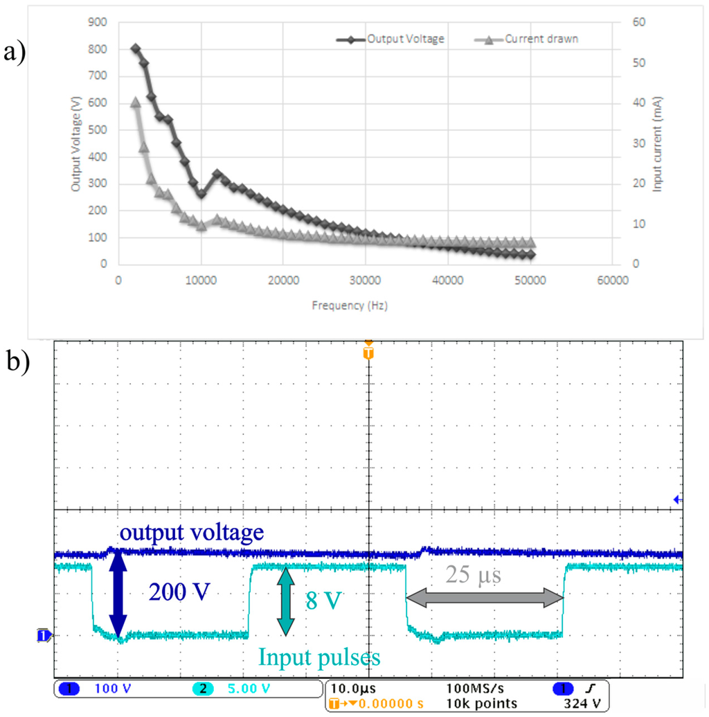 Micromachines 06 01289 g005 1024