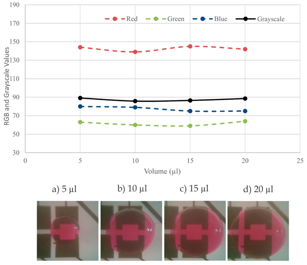Micromachines 06 01289 g012 1024