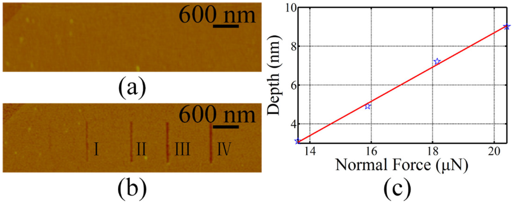 Micromachines 06 01317 g003 1024