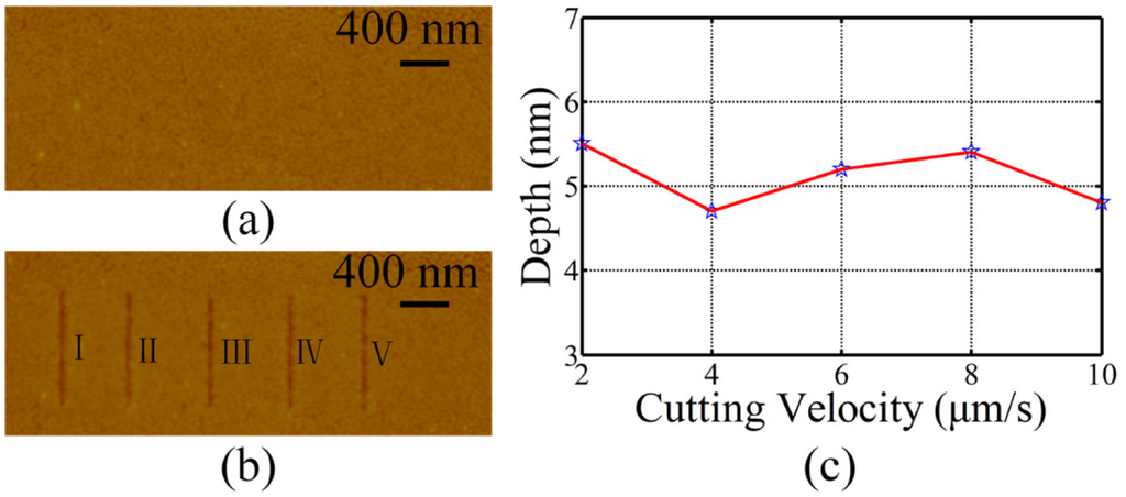 Micromachines 06 01317 g004 1024