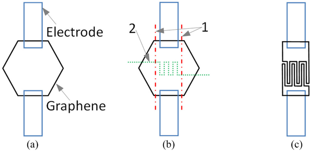 Micromachines 06 01317 g005 1024