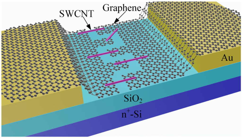 Micromachines 06 01317 g007 1024
