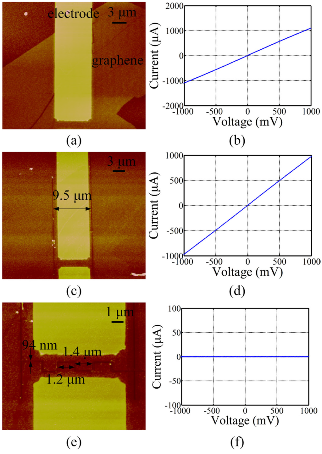 Micromachines 06 01317 g008 1024