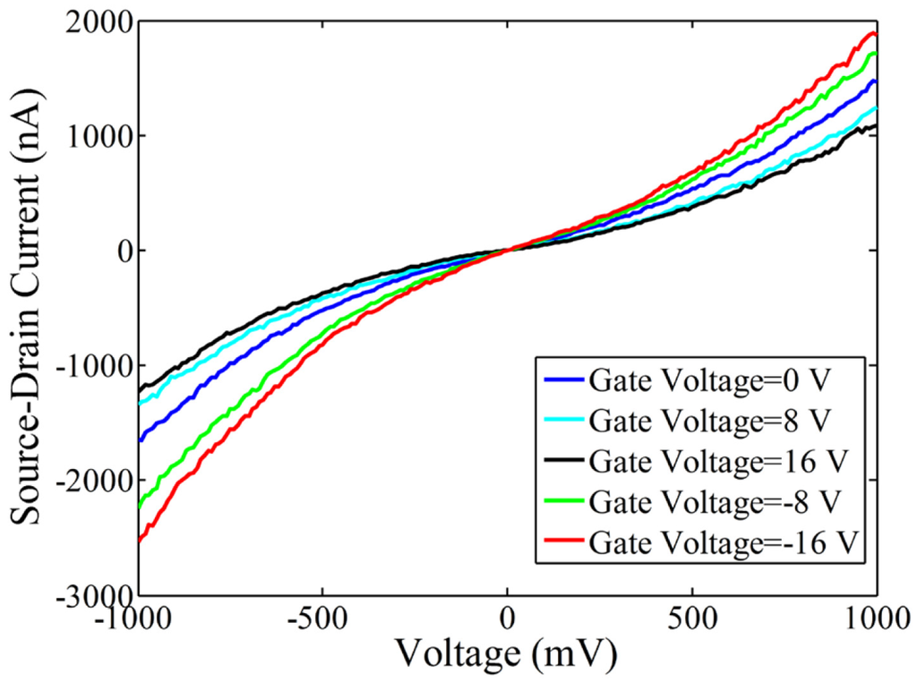 Micromachines 06 01317 g013 1024