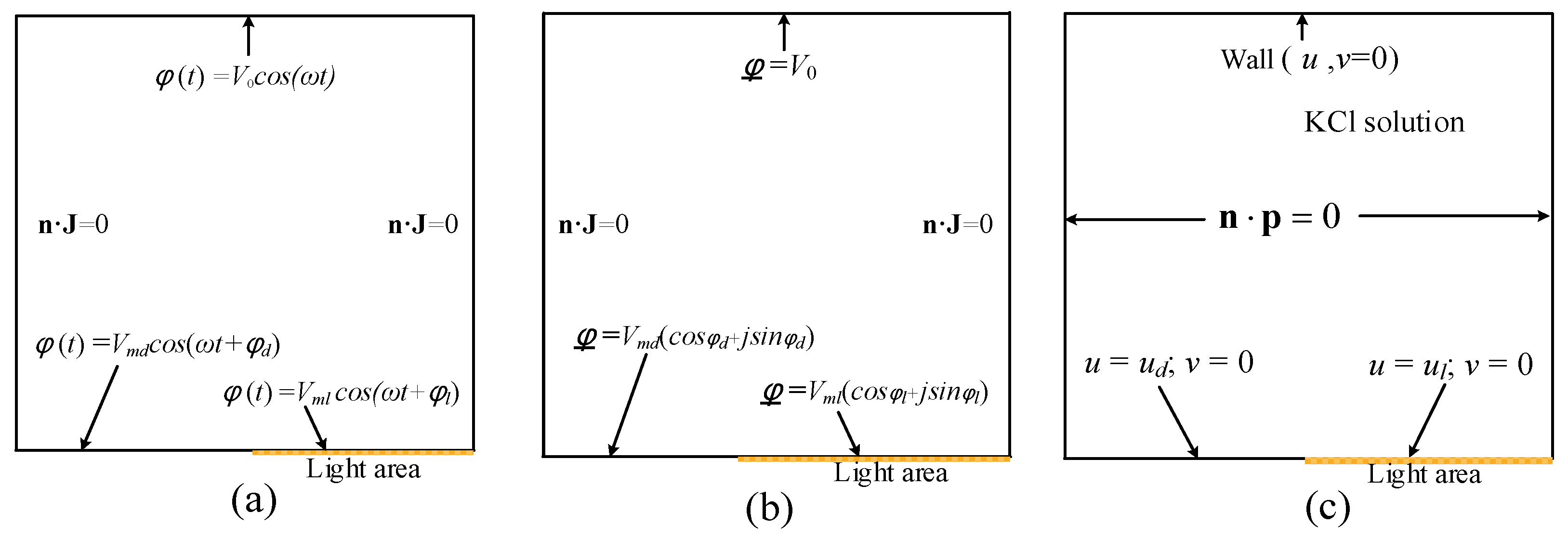 Micromachines 06 01387 g003