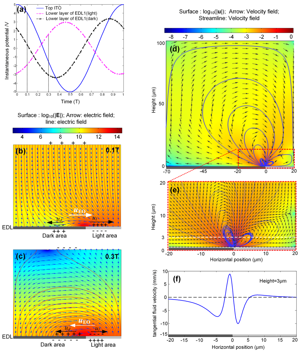 Micromachines 06 01387 g006 1024