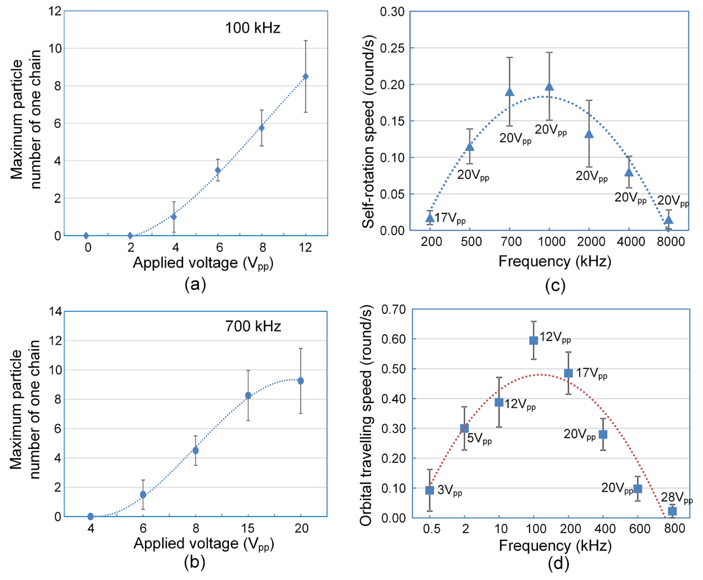 Micromachines 06 01387 g009