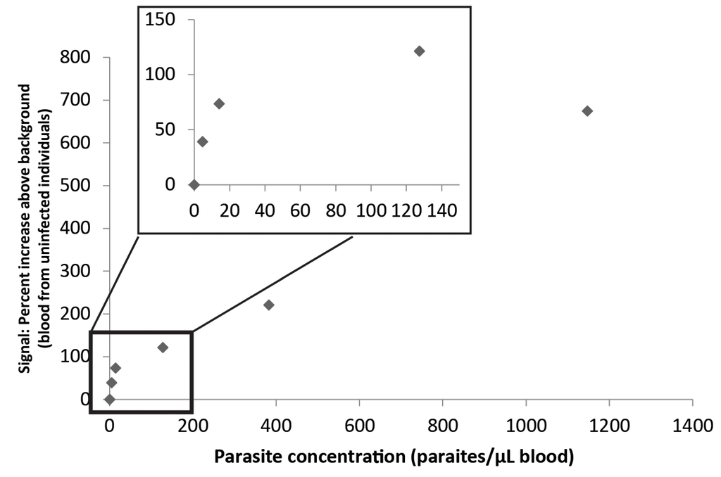 Micromachines 06 01432 g003 1024