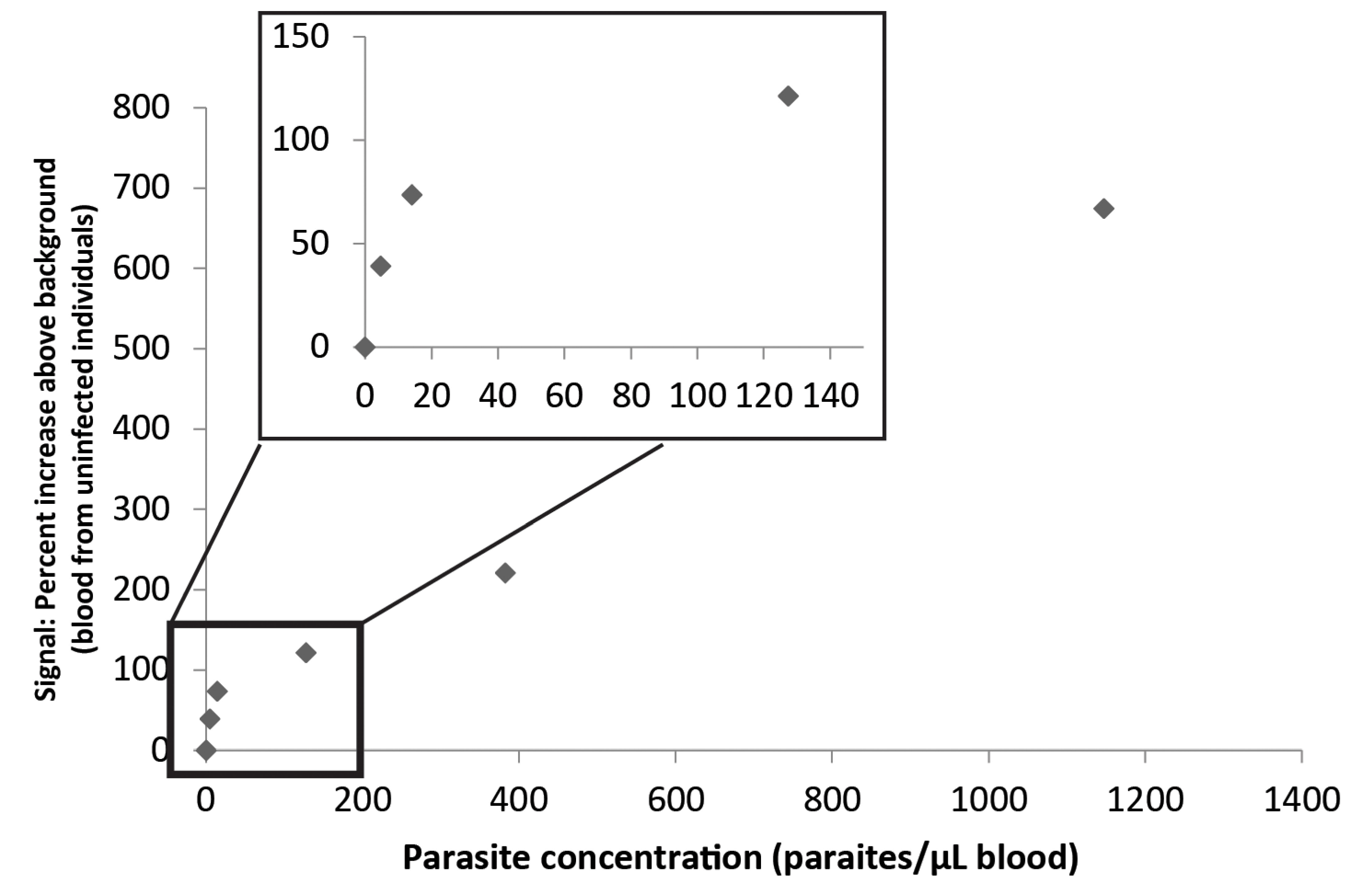 Micromachines 06 01432 g003