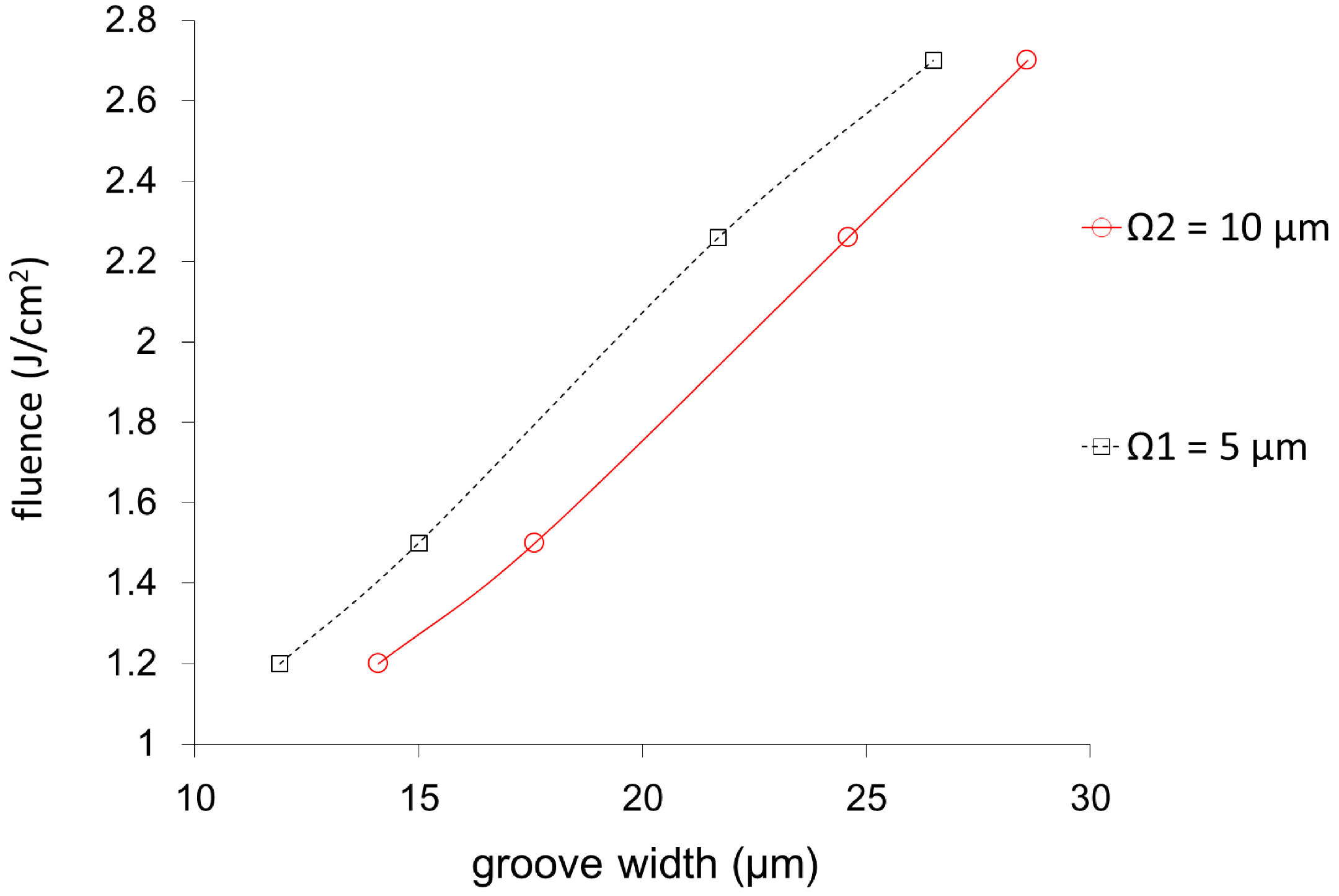 Micromachines 06 01433 g003