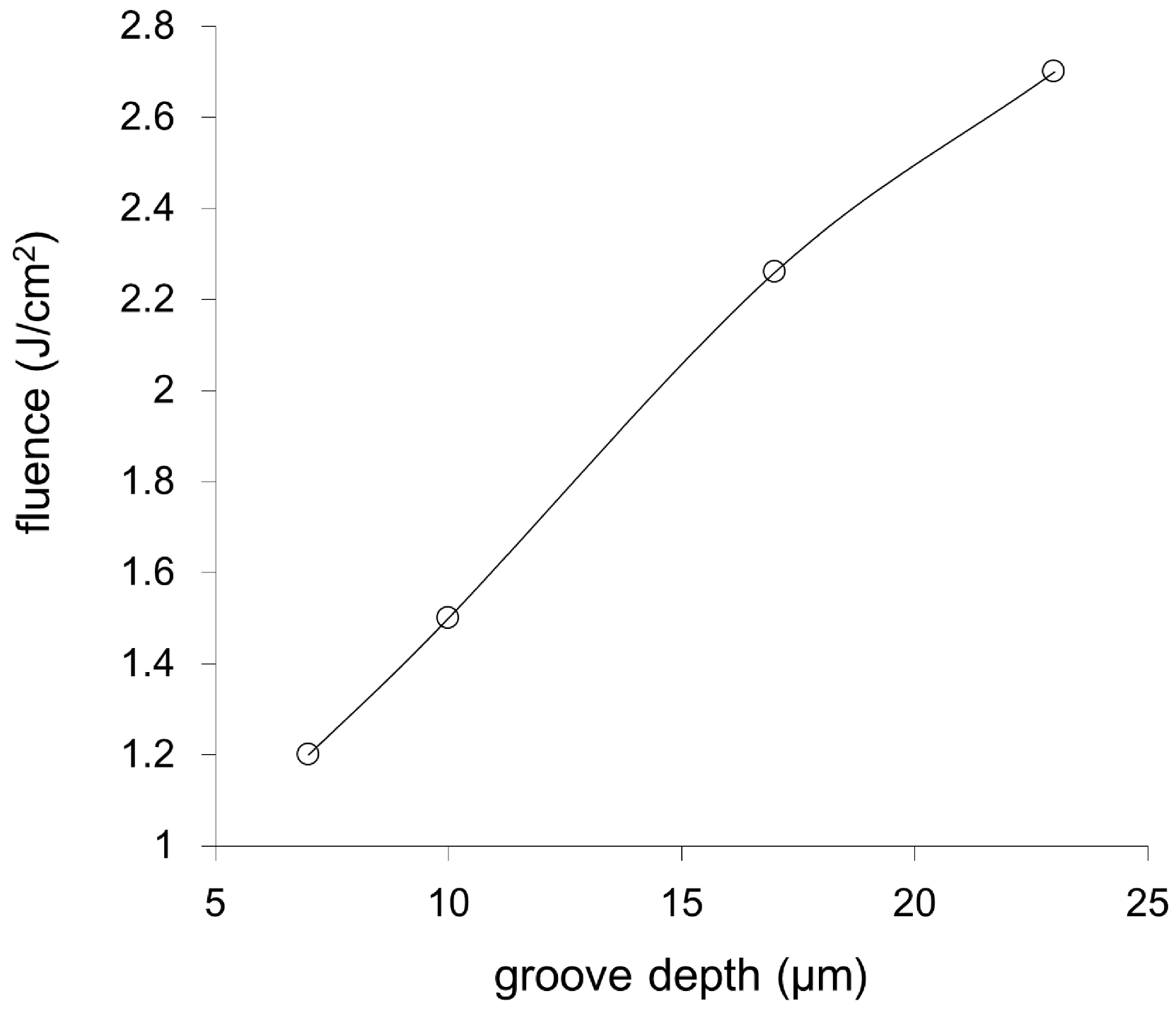 Micromachines 06 01433 g004