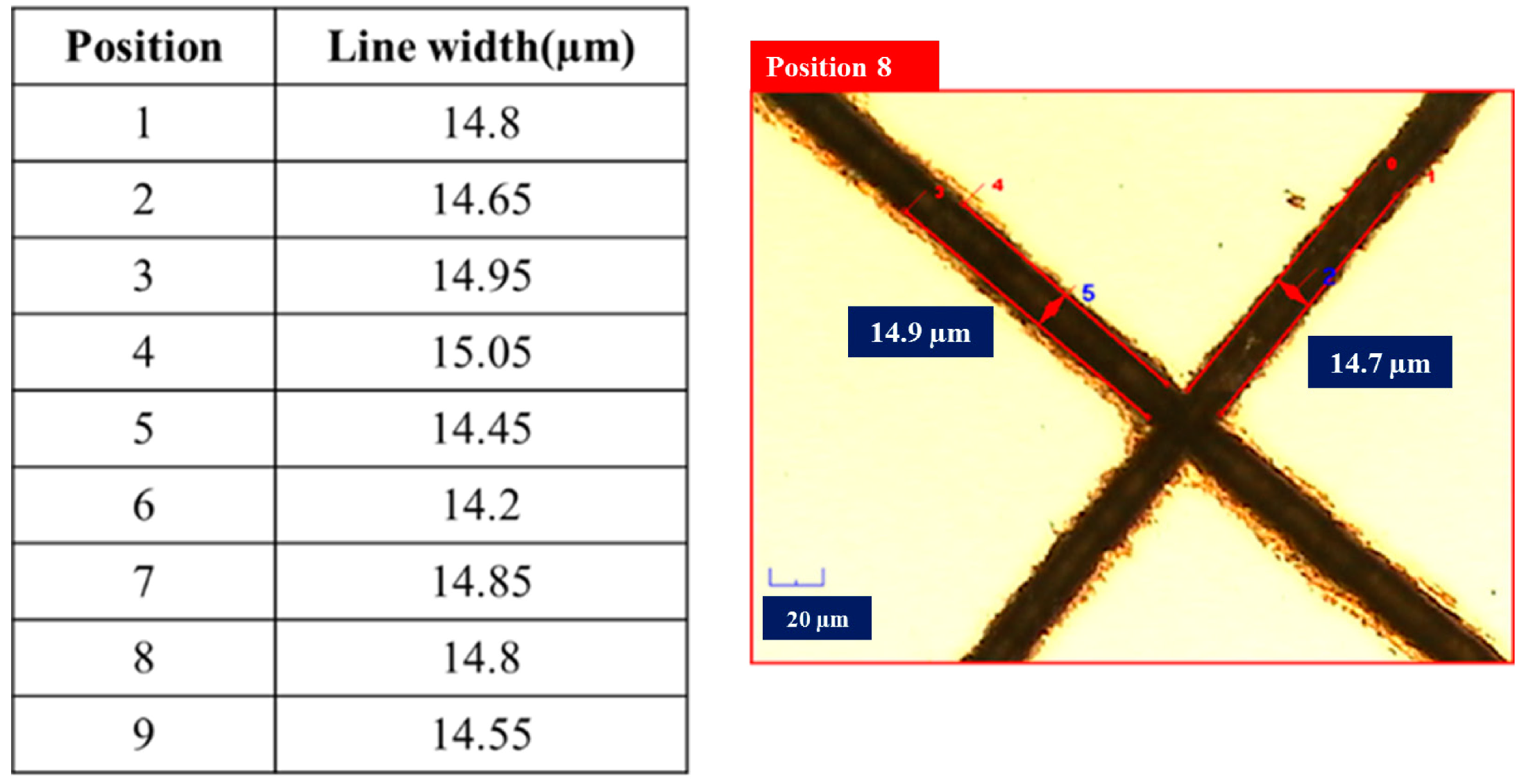Micromachines 06 01433 g005