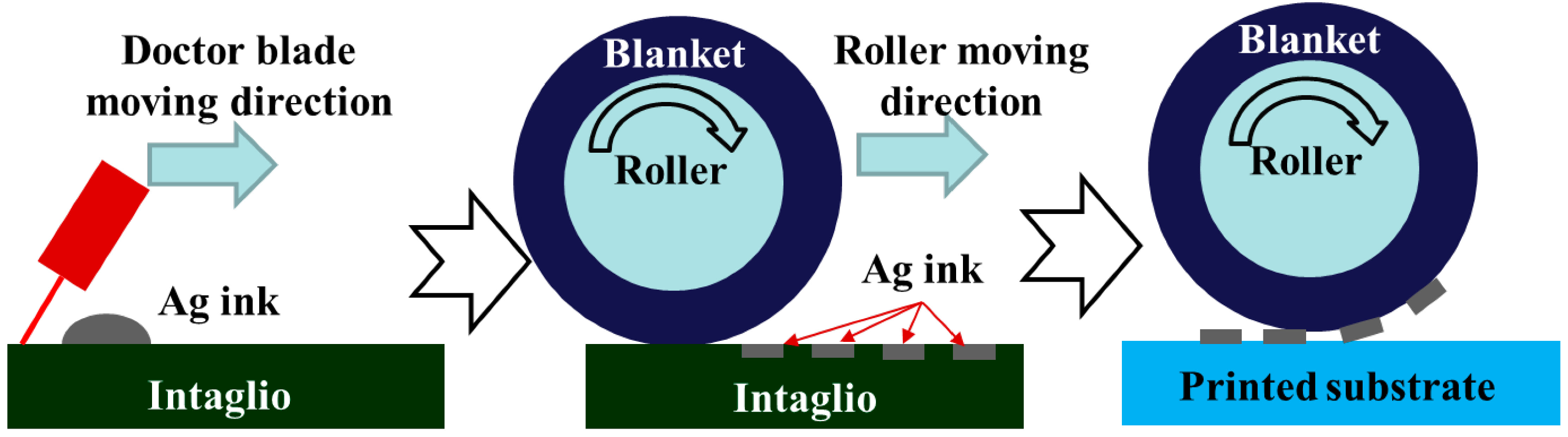 Micromachines 06 01433 g008
