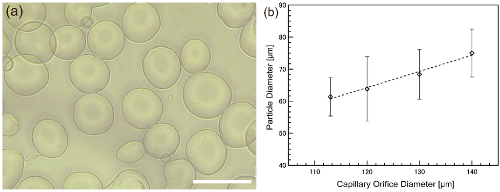 Micromachines 06 01436 g004 1024