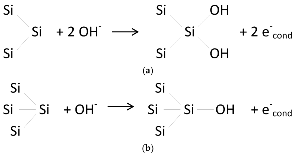 Micromachines 06 01437 g001 1024