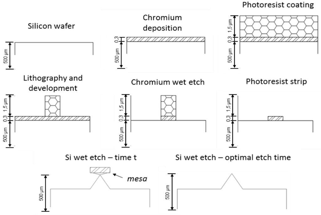 Micromachines 06 01437 g002 1024