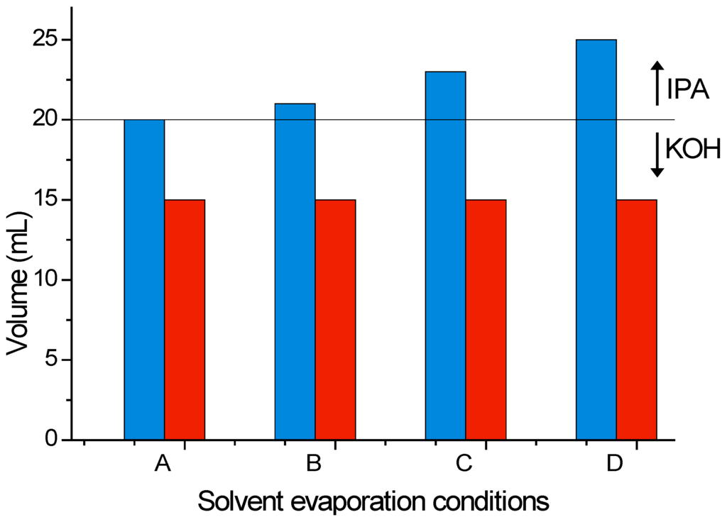 Micromachines 06 01437 g003 1024