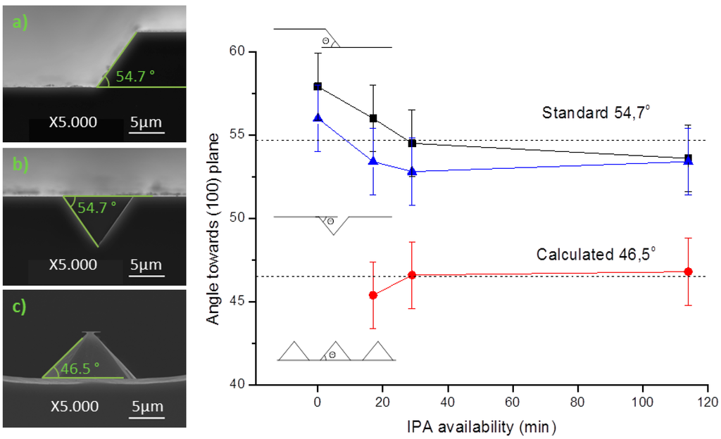 Micromachines 06 01437 g007 1024