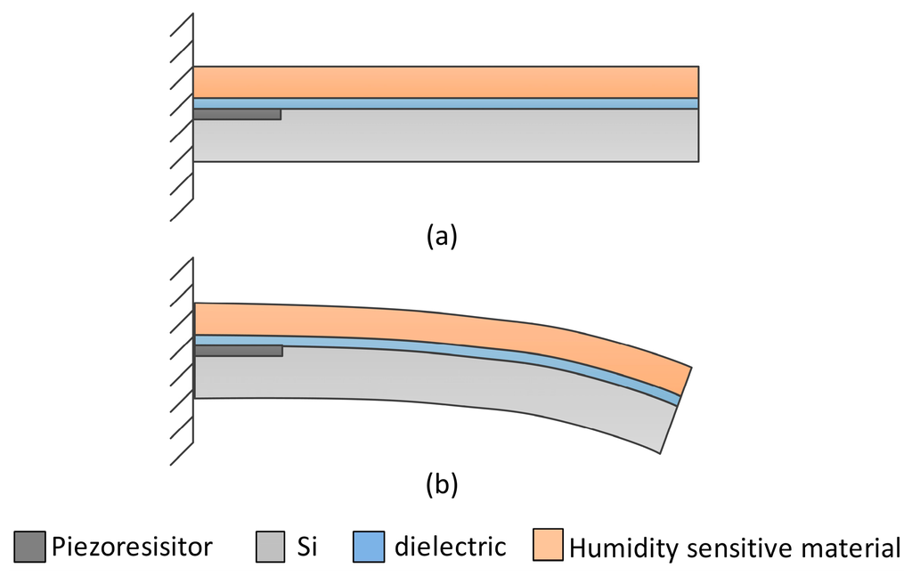 Micromachines 06 01440 g001 1024