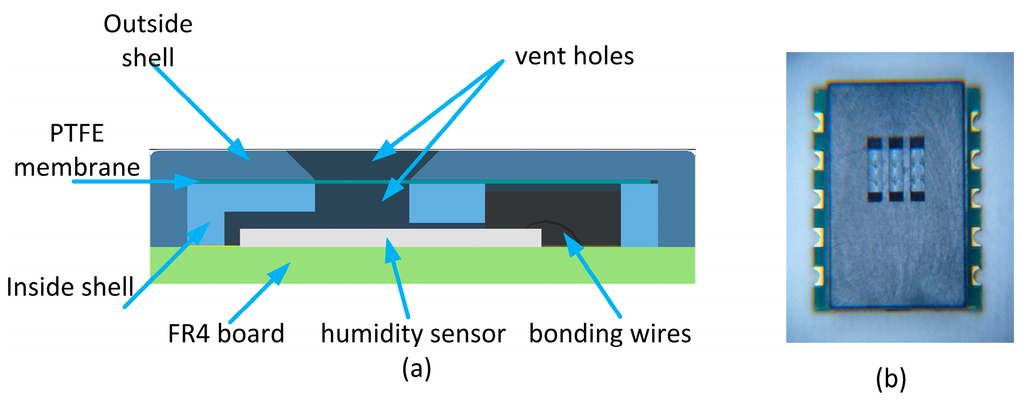 Micromachines 06 01440 g004 1024