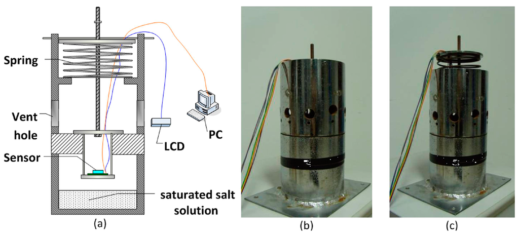 Micromachines 06 01440 g007 1024