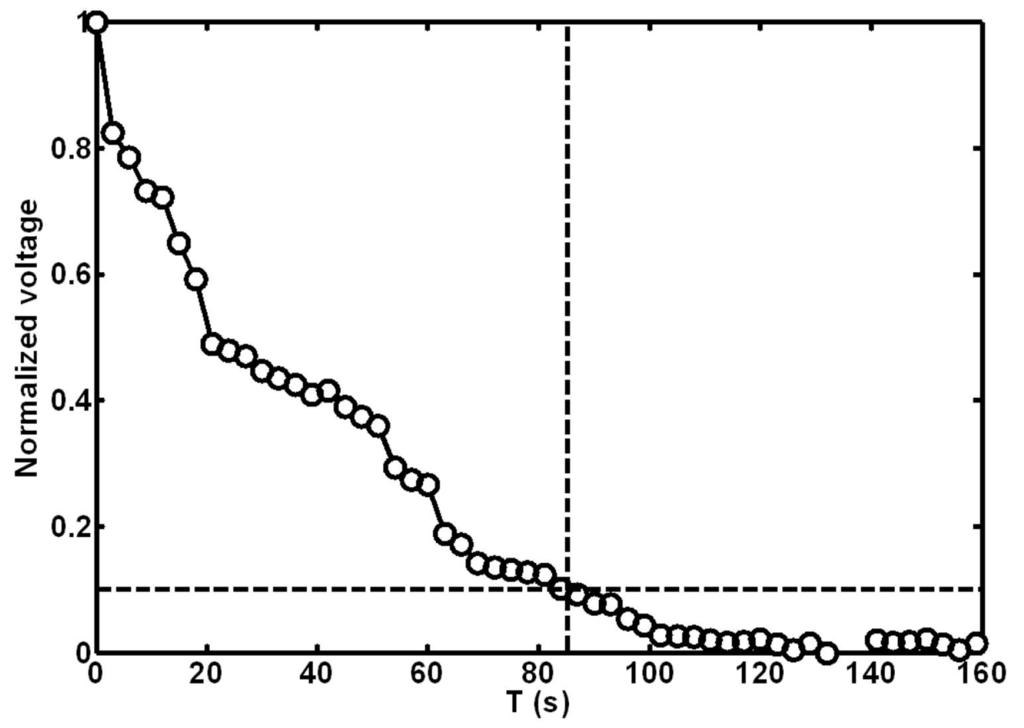 Micromachines 06 01440 g008 1024