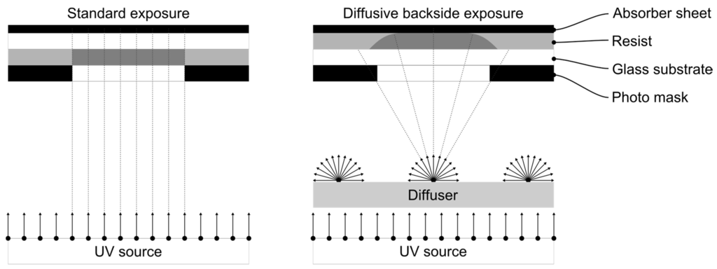 Micromachines 06 01442 g002 1024