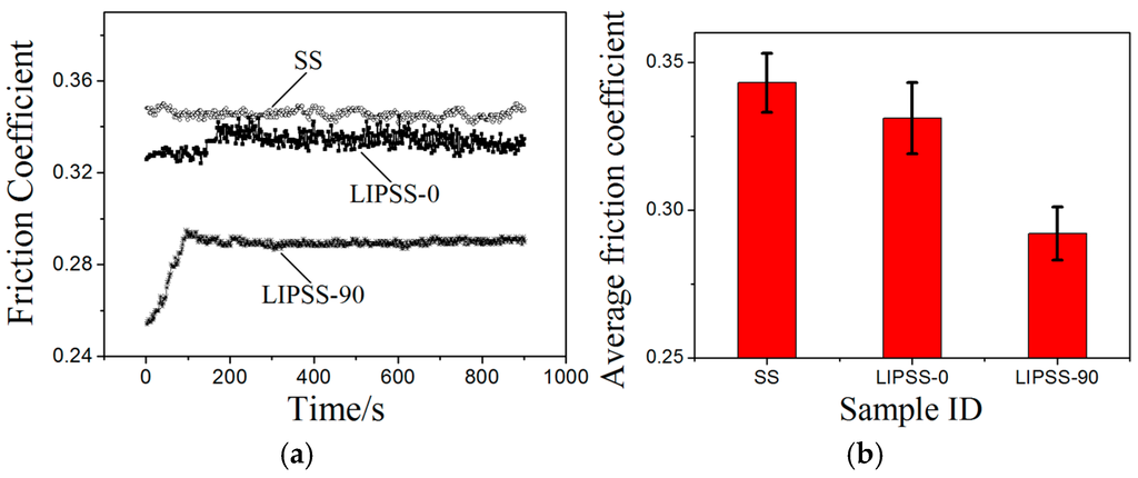 Micromachines 06 01444 g004 1024
