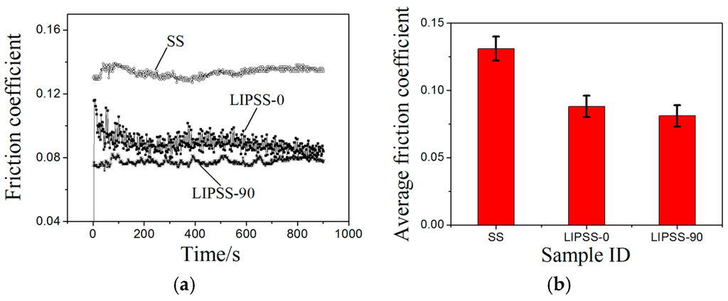 Micromachines 06 01444 g006 1024